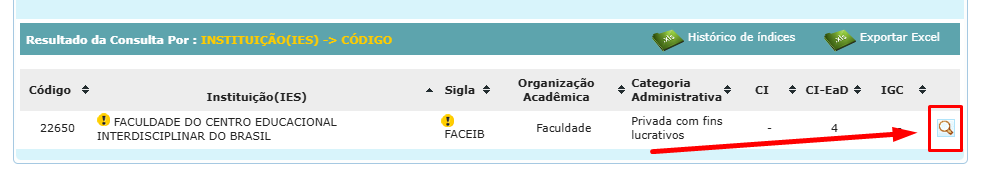 Imagem no site do portal e-MEC clicando na lupa para ver detalhes da FACEIB.